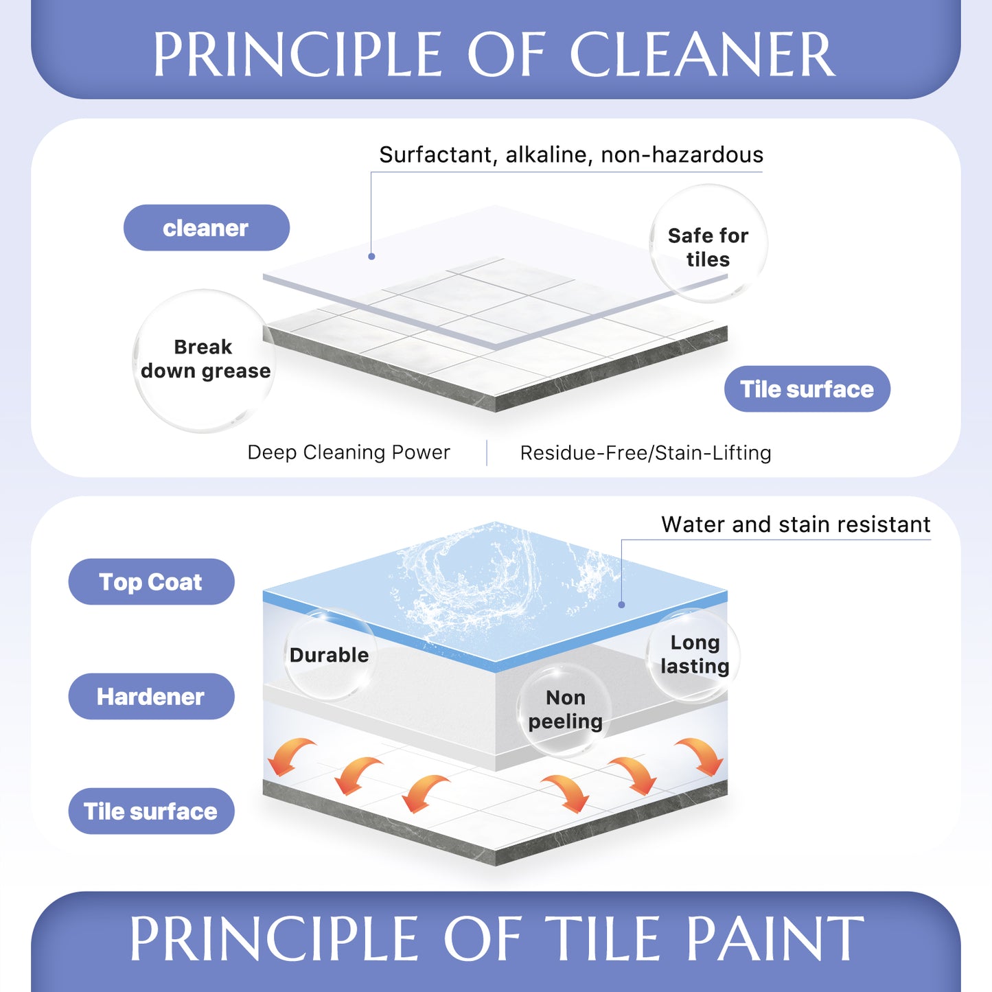DWIL Tub and Tile Paint (1kg / 32 oz, with Ceramic Cleaner 500ml)