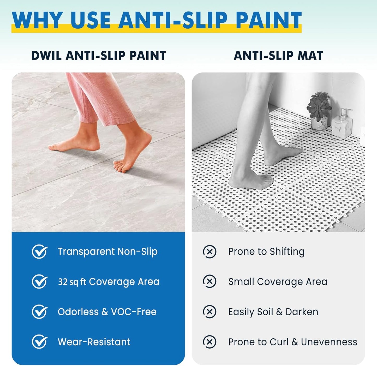 DWIL Shower Anti Slip Paint - 10.6 oz