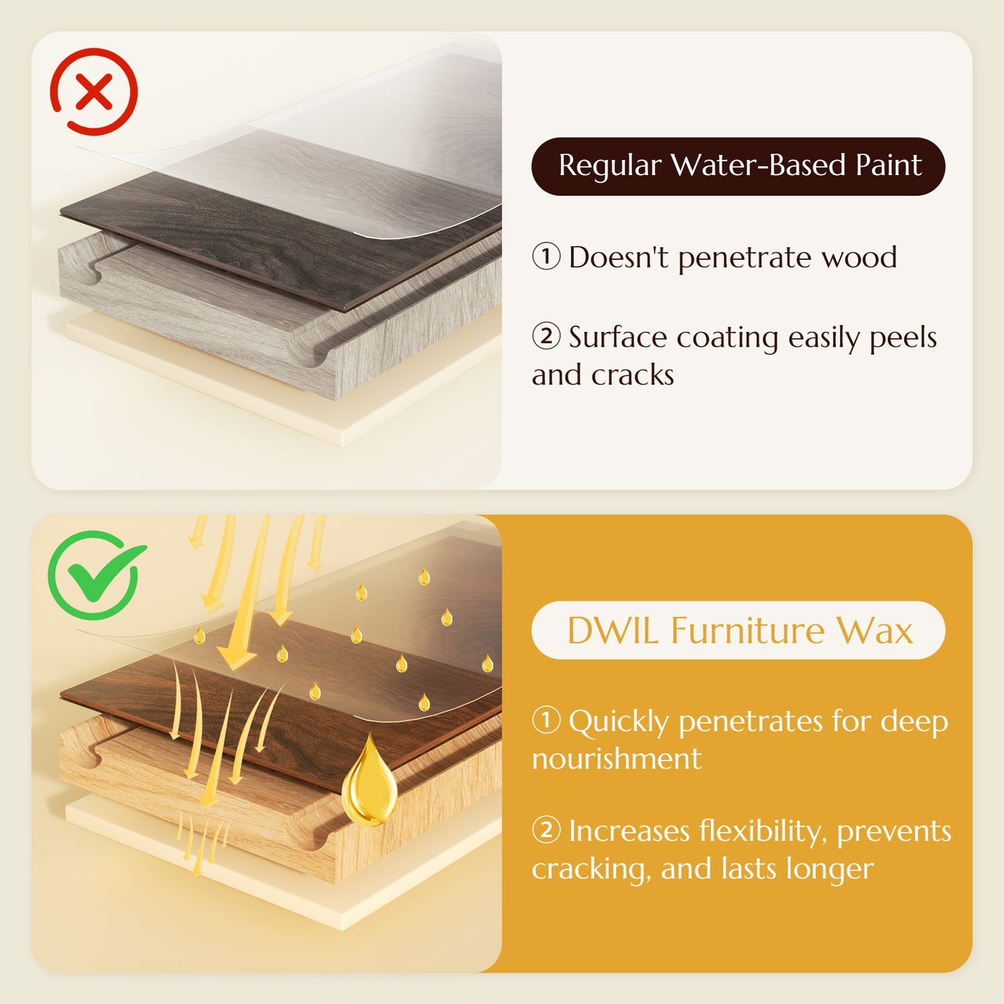 Versatile Furniture Finishing Wax – 3.5 Oz (Includes Wax Tools)