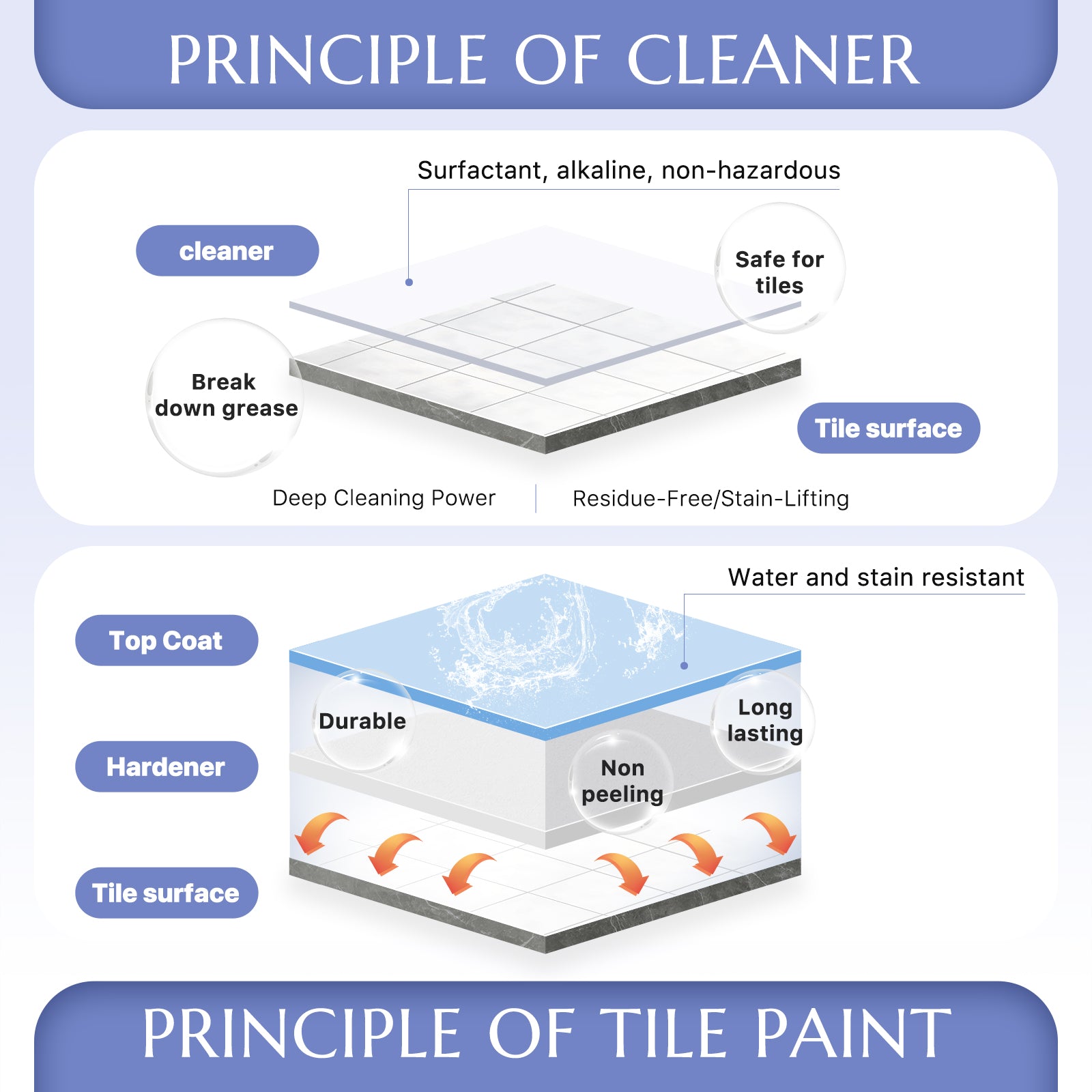 DWIL Tub & Tile Paint Kit with Cleaner – 32 oz