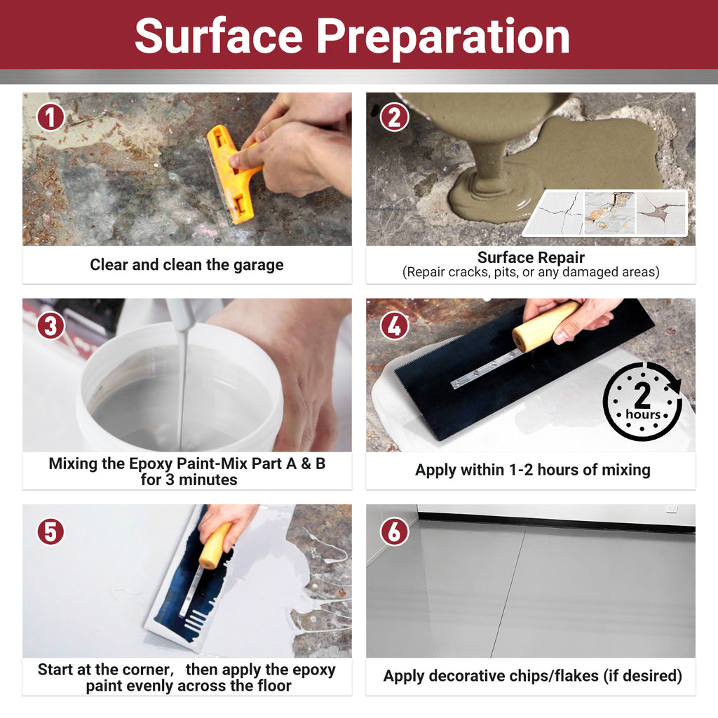 DWIL 100% Solids Garage Floor Epoxy Kit – 1-Car Coverage