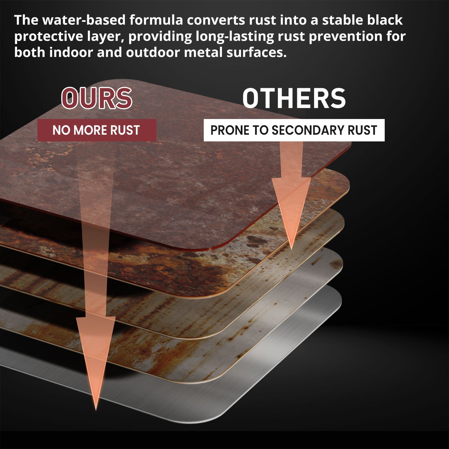 Rust Converter for Metal