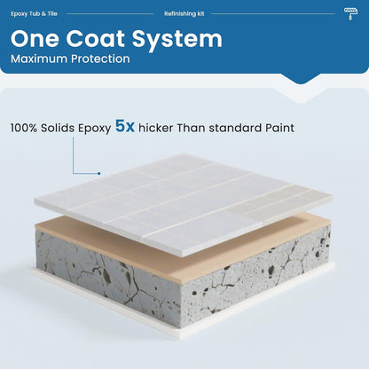 VERNY EpoxyShield Bathtub&Sink Refinishing Kit