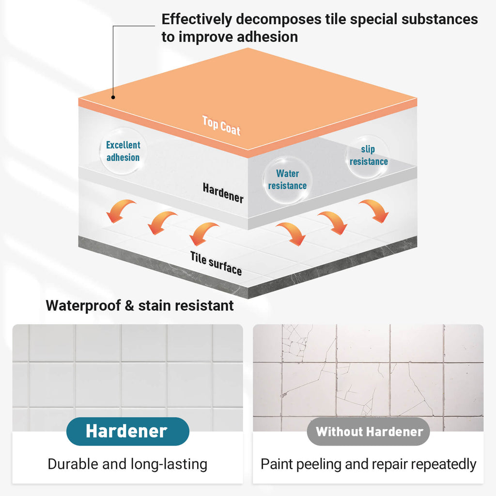 DWIL 2-Step Interior Floor Coating Kit