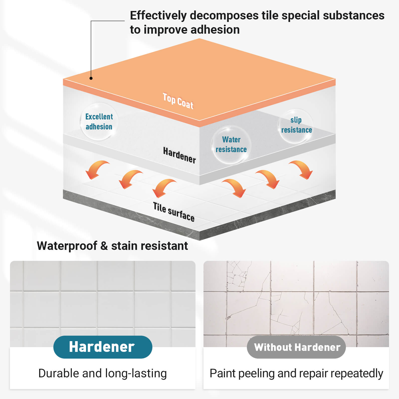 DWIL 2-Step Interior Floor Coating Kit