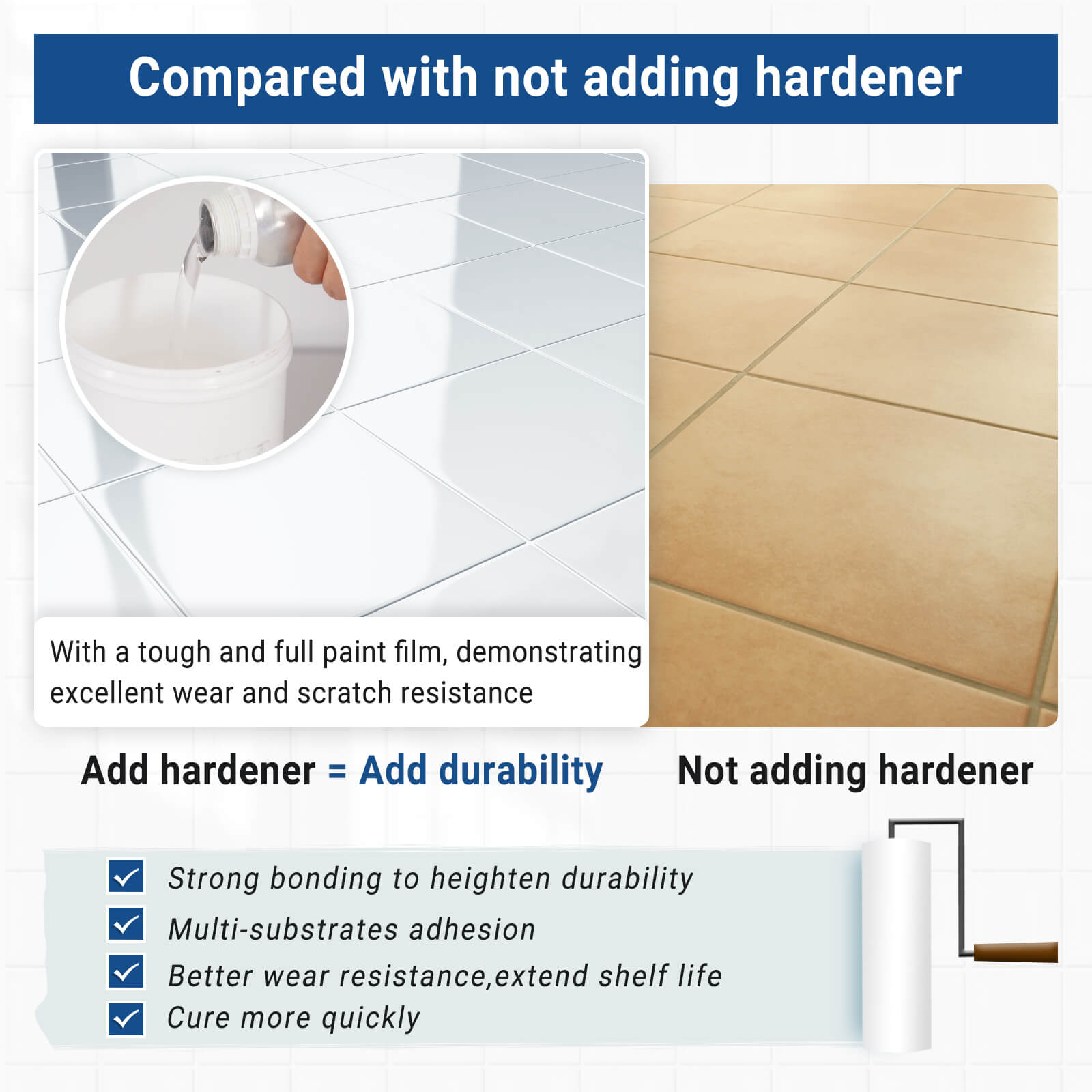 DWIL Clear Top Coat Kit for Floors, Tubs & Tile