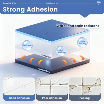 2K Epoxy Tub Refinishing kit-SOLVENT-FREE EPOXY COATING