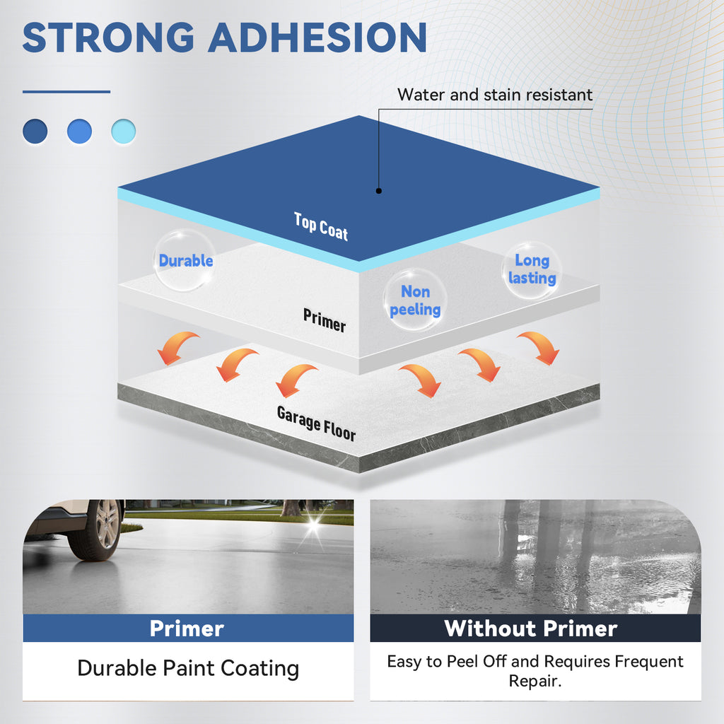 DWIL Water-Based Garage Floor Epoxy Kit – Light Gray, 1-Car Coverage