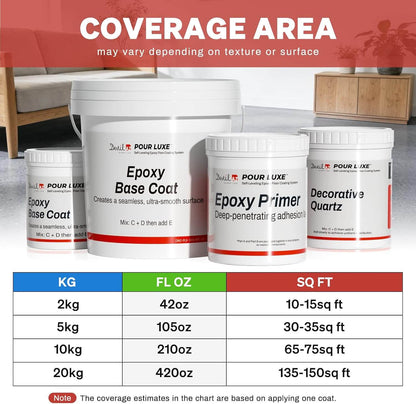 DWIL Epoxy Colored Sand Self-Leveling Floor Coating