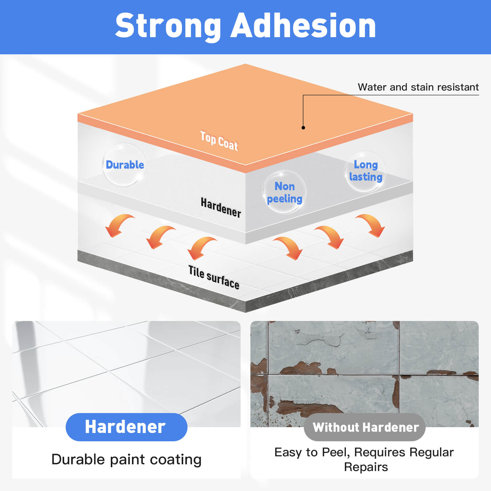 Strong-Adhesion-tub-painting-hardener-durable-paint-coating