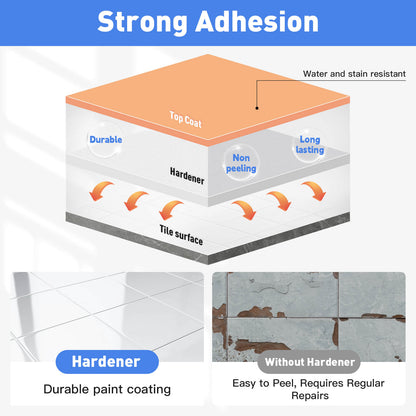 Strong-Adhesion-tub-painting-hardener-durable-paint-coating